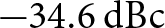 minus 34.6 dBc
