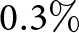 0.3 percent sign