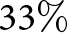 33 percent sign