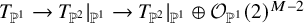 upper T Subscript double struck upper P Sub Superscript 1 Subscript Baseline right arrow upper T Subscript double struck upper P squared Baseline vertical bar Subscript double struck upper P Sub Superscript 1 Subscript Baseline right arrow upper T Subscript double struck upper P squared Baseline vertical bar Subscript double struck upper P Sub Superscript 1 Subscript Baseline circled plus script upper O Subscript double struck upper P Sub Superscript 1 Subscript Baseline left parenthesis 2 right parenthesis Superscript upper M minus 2