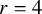r equals 4