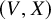 left parenthesis upper V comma upper X right parenthesis