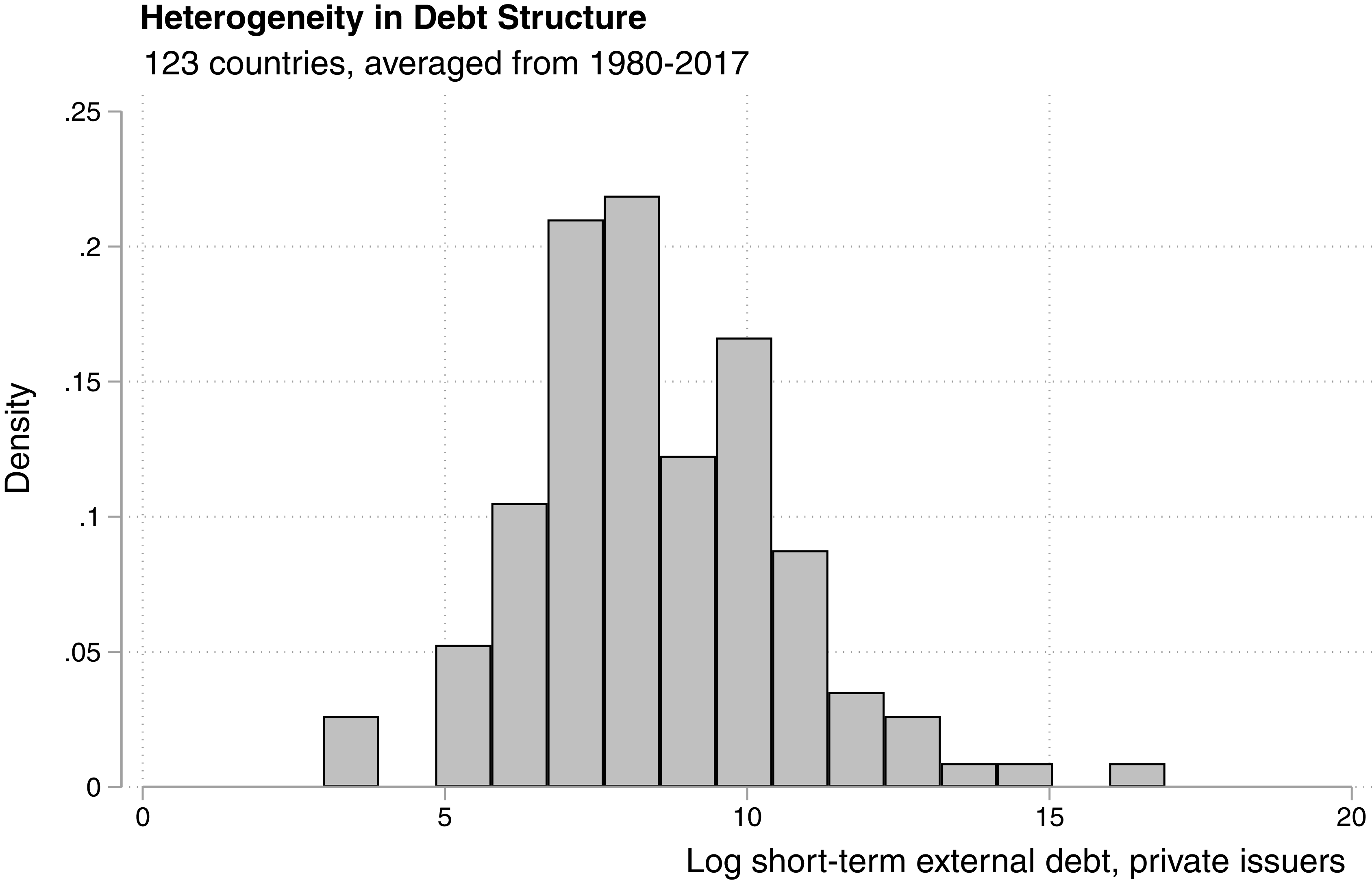 Figure 0