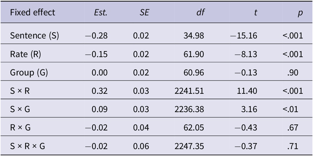 Figure 4