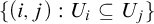 StartSet left parenthesis i comma j right parenthesis colon upper U Subscript i Baseline subset of or equal to upper U Subscript j Baseline EndSet