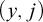 left parenthesis y comma j right parenthesis