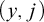 left parenthesis y comma j right parenthesis