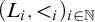 left parenthesis upper L Subscript i Baseline comma less than Subscript i Baseline right parenthesis Subscript i element of double struck upper N