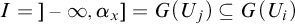 upper I equals right bracket negative infinity comma alpha Subscript x Baseline right bracket equals upper G left parenthesis upper U Subscript j Baseline right parenthesis subset of or equal to upper G left parenthesis upper U Subscript i Baseline right parenthesis