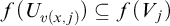 f left parenthesis upper U Subscript v left parenthesis x comma j right parenthesis Baseline right parenthesis subset of or equal to f left parenthesis upper V Subscript j Baseline right parenthesis