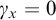 gamma Subscript x Baseline equals 0