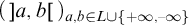 left parenthesis right bracket a comma b left bracket right parenthesis Subscript a comma b element of upper L union StartSet plus infinity comma negative infinity EndSet