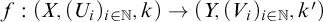 f colon left parenthesis upper X comma left parenthesis upper U Subscript i Baseline right parenthesis Subscript i element of double struck upper N Baseline comma k right parenthesis right arrow left parenthesis upper Y comma left parenthesis upper V Subscript i Baseline right parenthesis Subscript i element of double struck upper N Baseline comma k Superscript prime Baseline right parenthesis