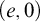 left parenthesis e comma 0 right parenthesis