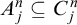 upper A Subscript j Superscript n Baseline subset of or equal to upper C Subscript j Superscript n