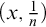 left parenthesis x comma StartFraction 1 Over n EndFraction right parenthesis
