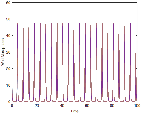 Figure 0