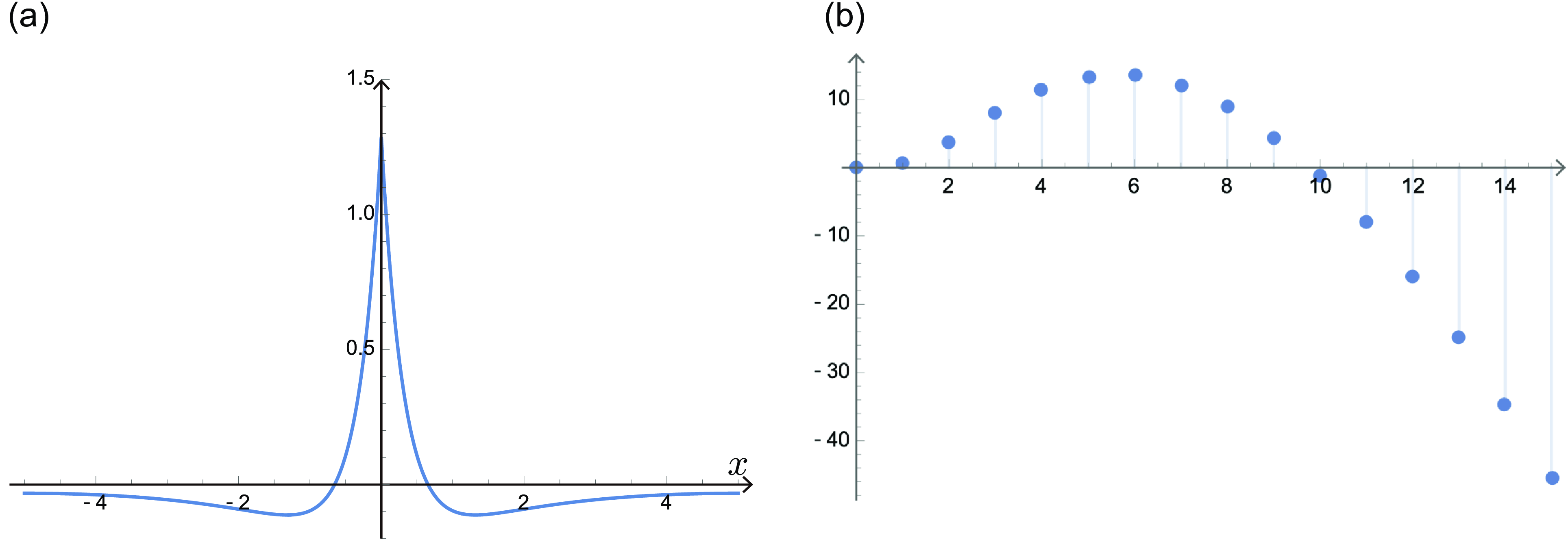 Figure 0