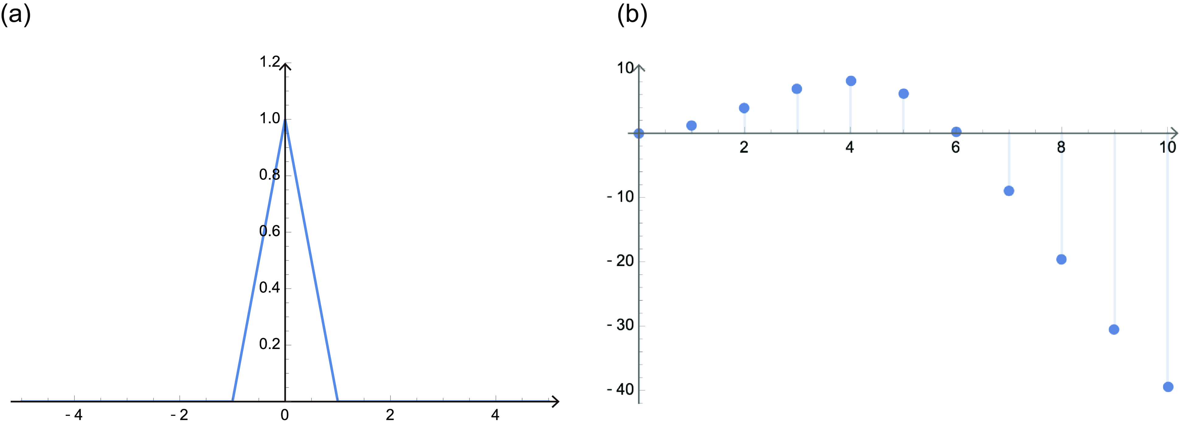 Two graphs depict eigenvalue profile and distribution.