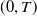 left parenthesis 0 comma upper T right parenthesis