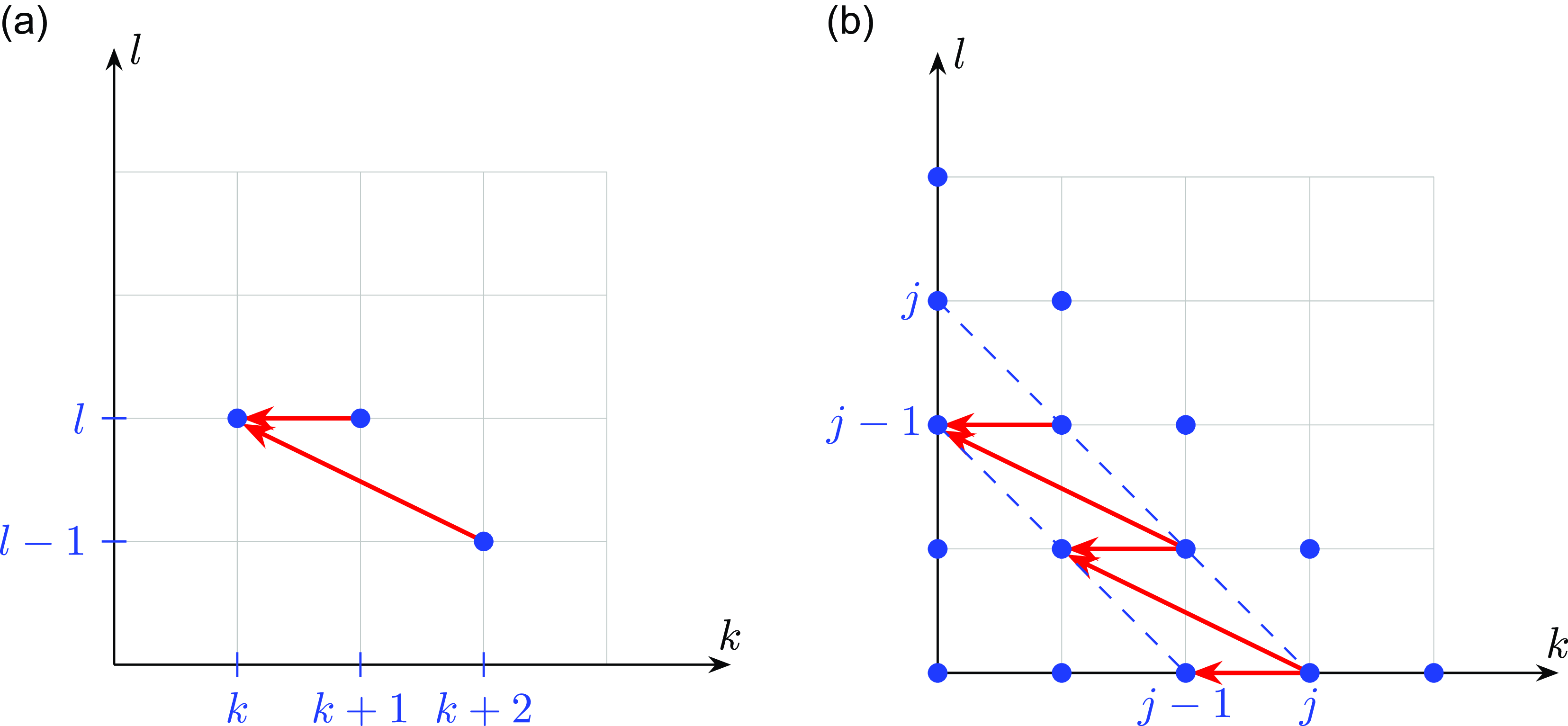 Figure 0