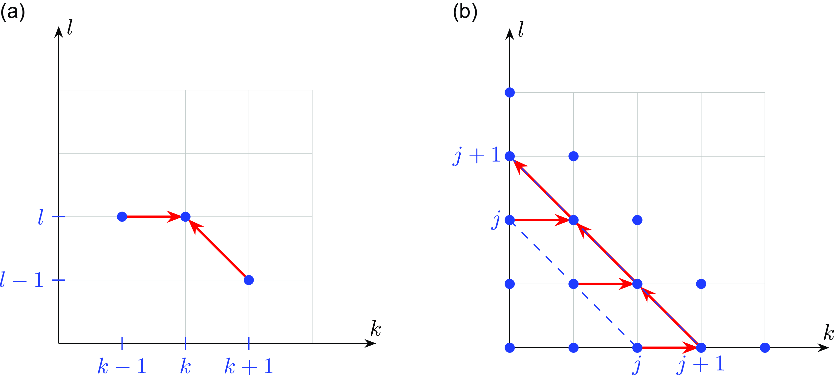 Scatter plots showing relationships between variables with arrows indicating patterns.