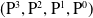 left parenthesis normal upper P cubed comma normal upper P squared comma normal upper P Superscript 1 Baseline comma normal upper P Superscript 0 Baseline right parenthesis