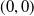 left parenthesis 0 comma 0 right parenthesis