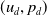 left parenthesis u Subscript d Baseline comma p Subscript d Baseline right parenthesis