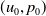 left parenthesis u 0 comma p 0 right parenthesis