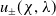 u Subscript plus or minus Baseline left parenthesis chi comma lamda right parenthesis