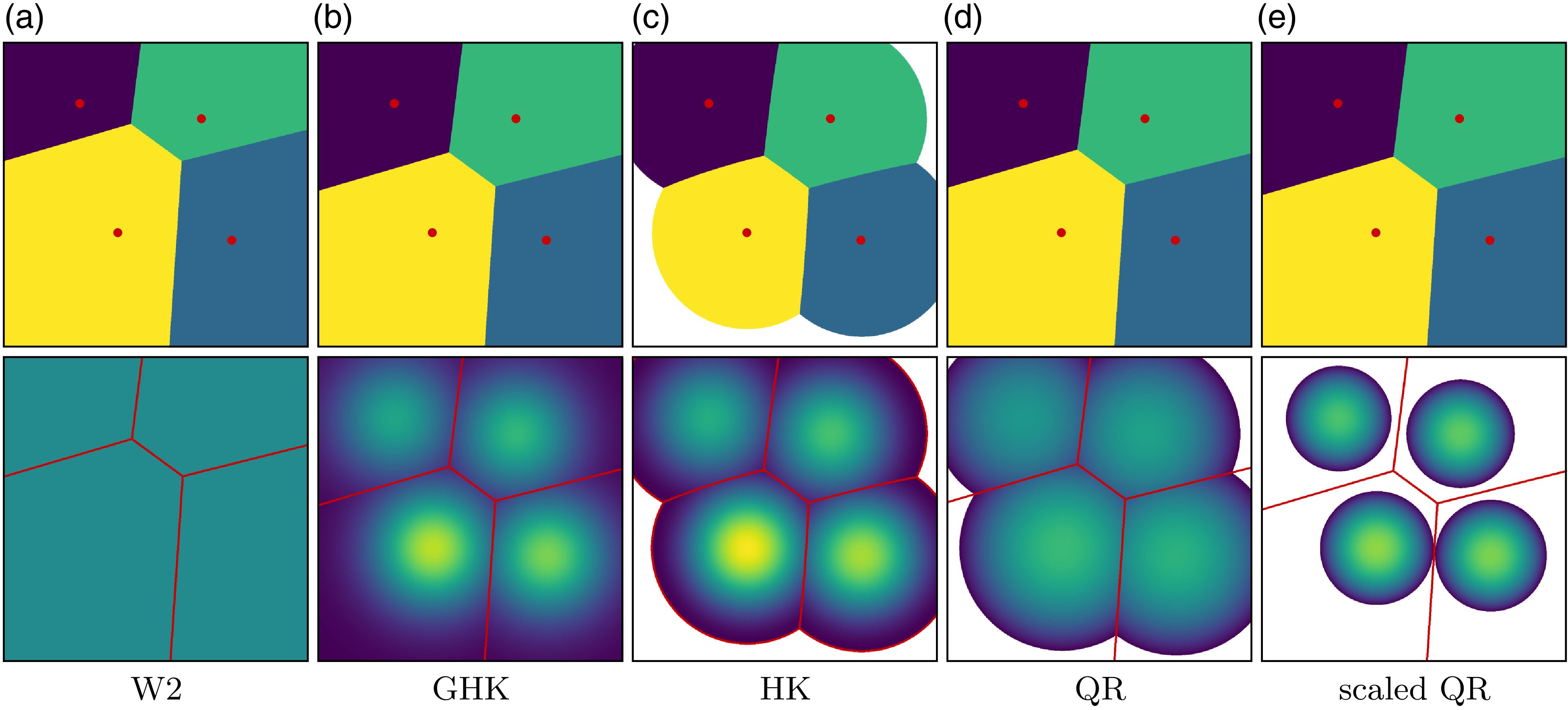 Illustration of semi-discrete transport between a continuous and discrete measure.