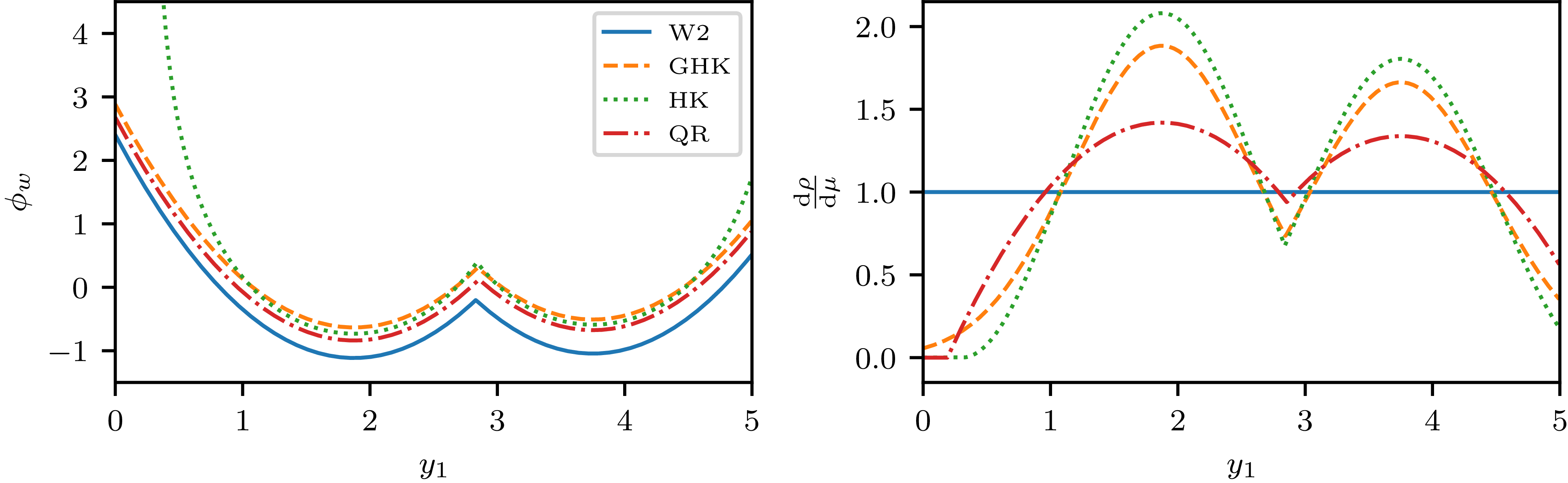 Two line graphs compare different models of computational results along a specific axis.