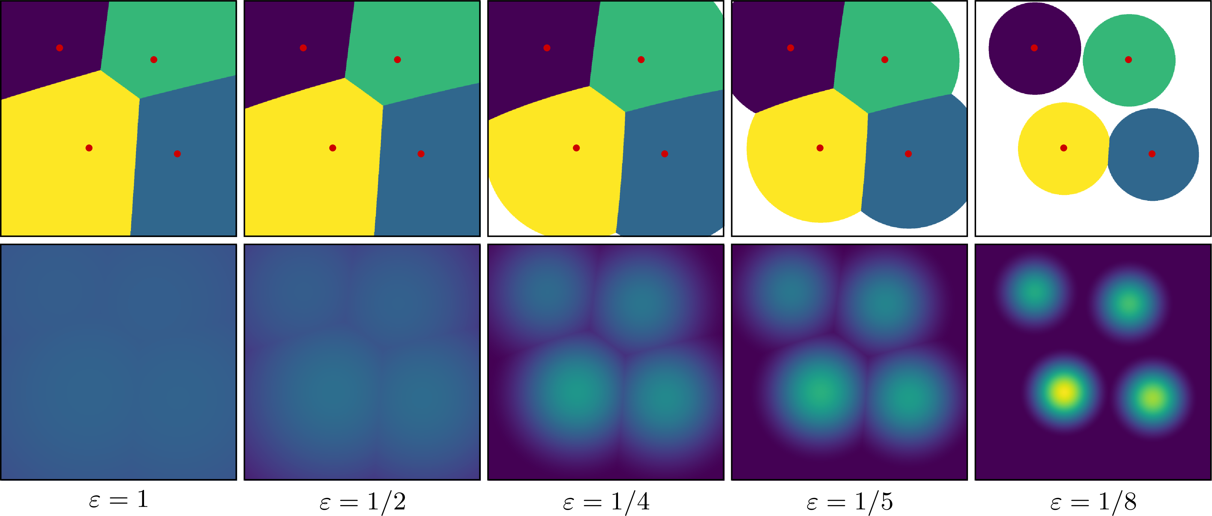 Illustration of semi-discrete Hellinger-Kantorovich transport on a square domain for different length scales.