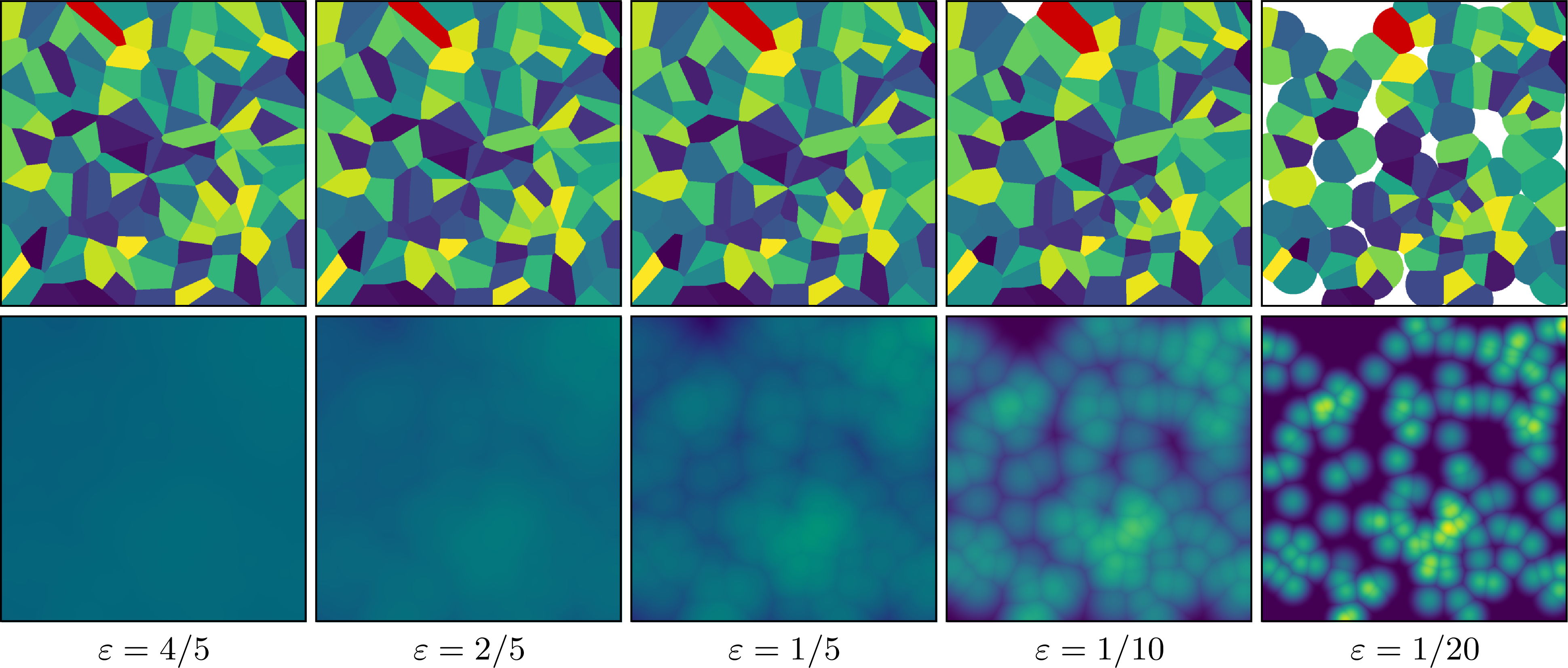 Two rows of colored geometric patterns and corresponding heatmaps for different length scales.