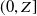 left parenthesis 0 comma upper Z right bracket