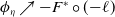 phi Subscript eta Baseline up right arrow minus upper F Superscript asterisk Baseline ring left parenthesis negative script l right parenthesis
