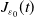 upper J Subscript epsilon 0 Baseline left parenthesis t right parenthesis