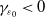 gamma Subscript epsilon 0 Baseline less than 0