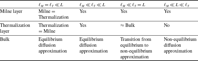 Figure 0