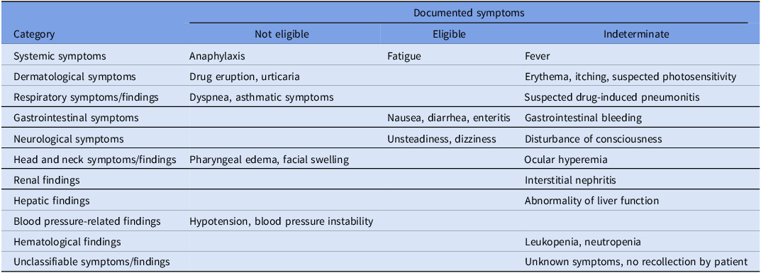 Figure 0