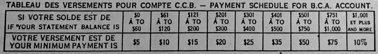 Tableau à deux lignes indiquant le paiement minimum selon le solde du compte, de 5 dollars pour un solde jusqu’à 60 dollars à 10 pour cent pour plus de 1 000 dollars.
