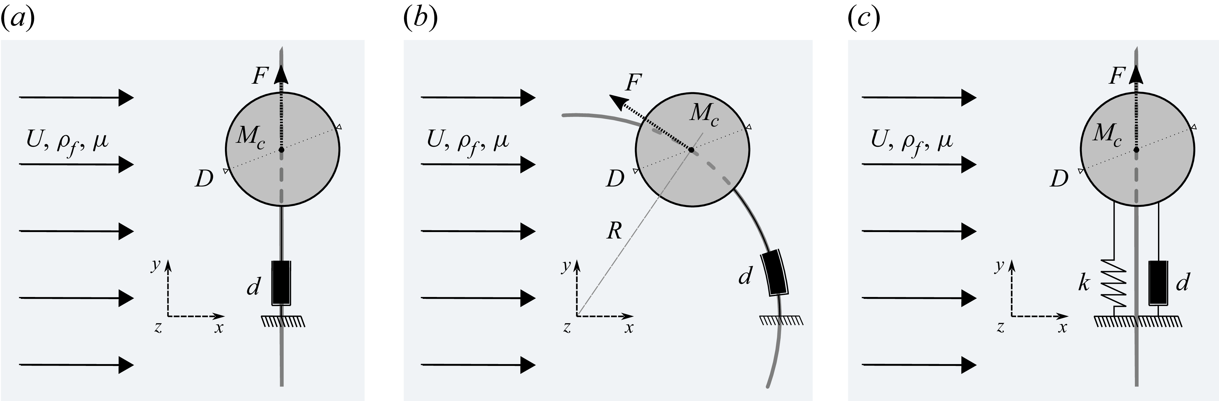 Figure 0