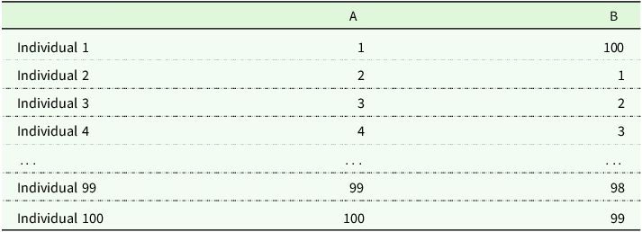 Figure 0