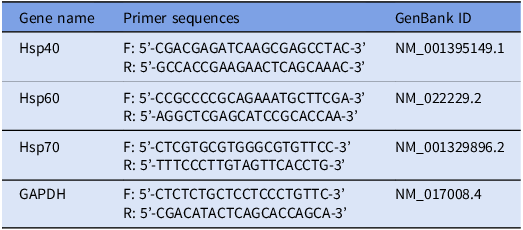 Figure 0