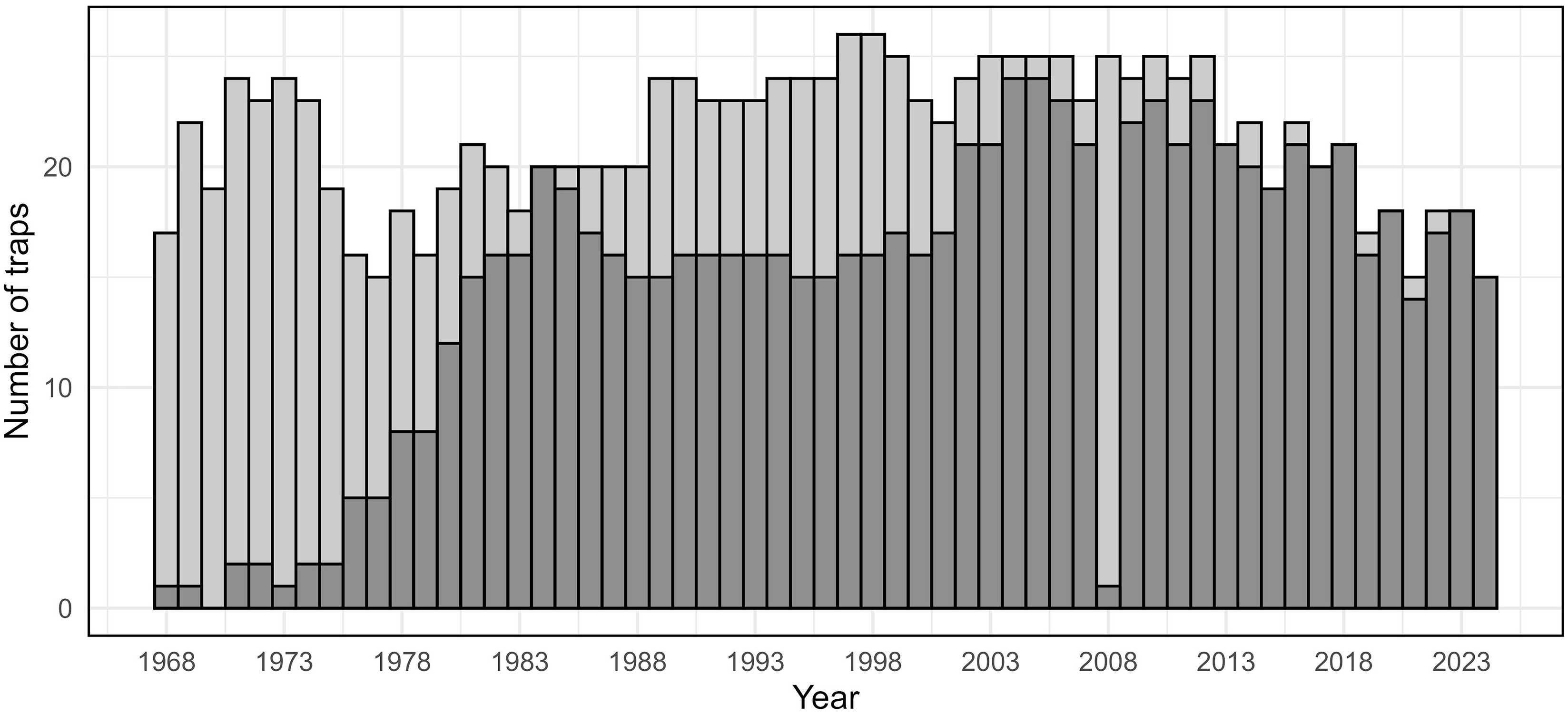 A bar graph showing the number of spruce budworm light traps operated each year from 1968 to 2024 in Maine, United States of America.