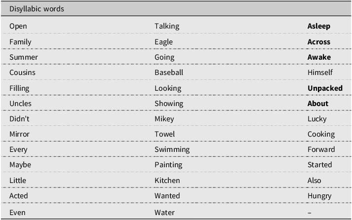 A table listing disyllabic words categorized into three groups.