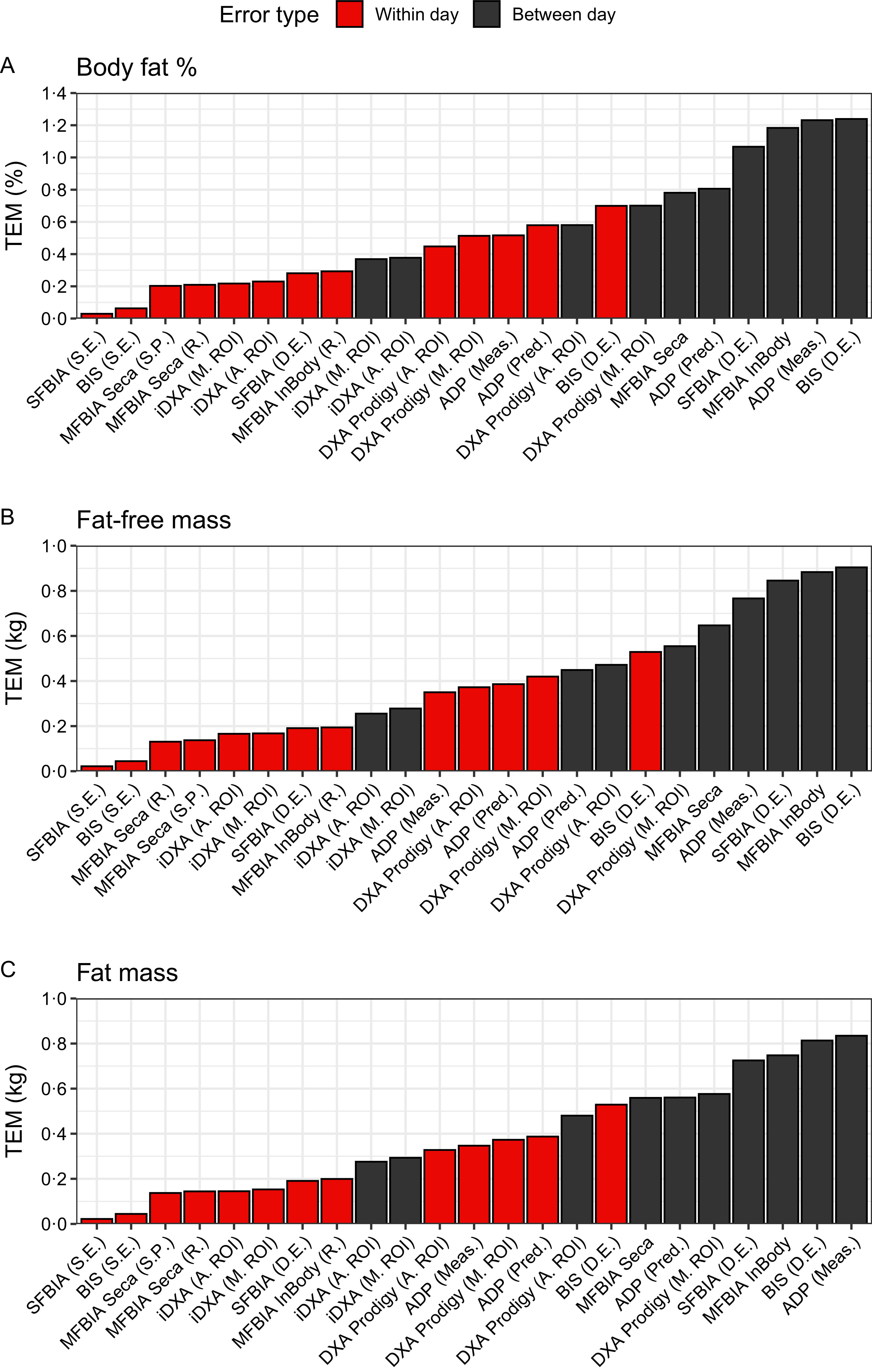 Figure 0