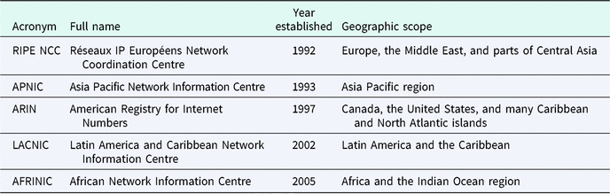 Figure 0