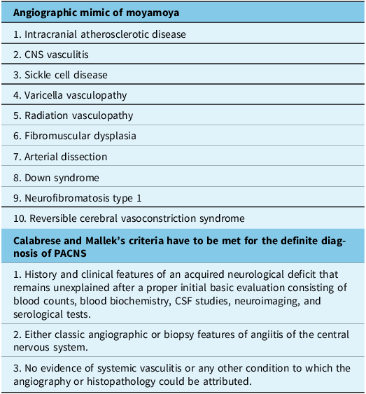Figure 0